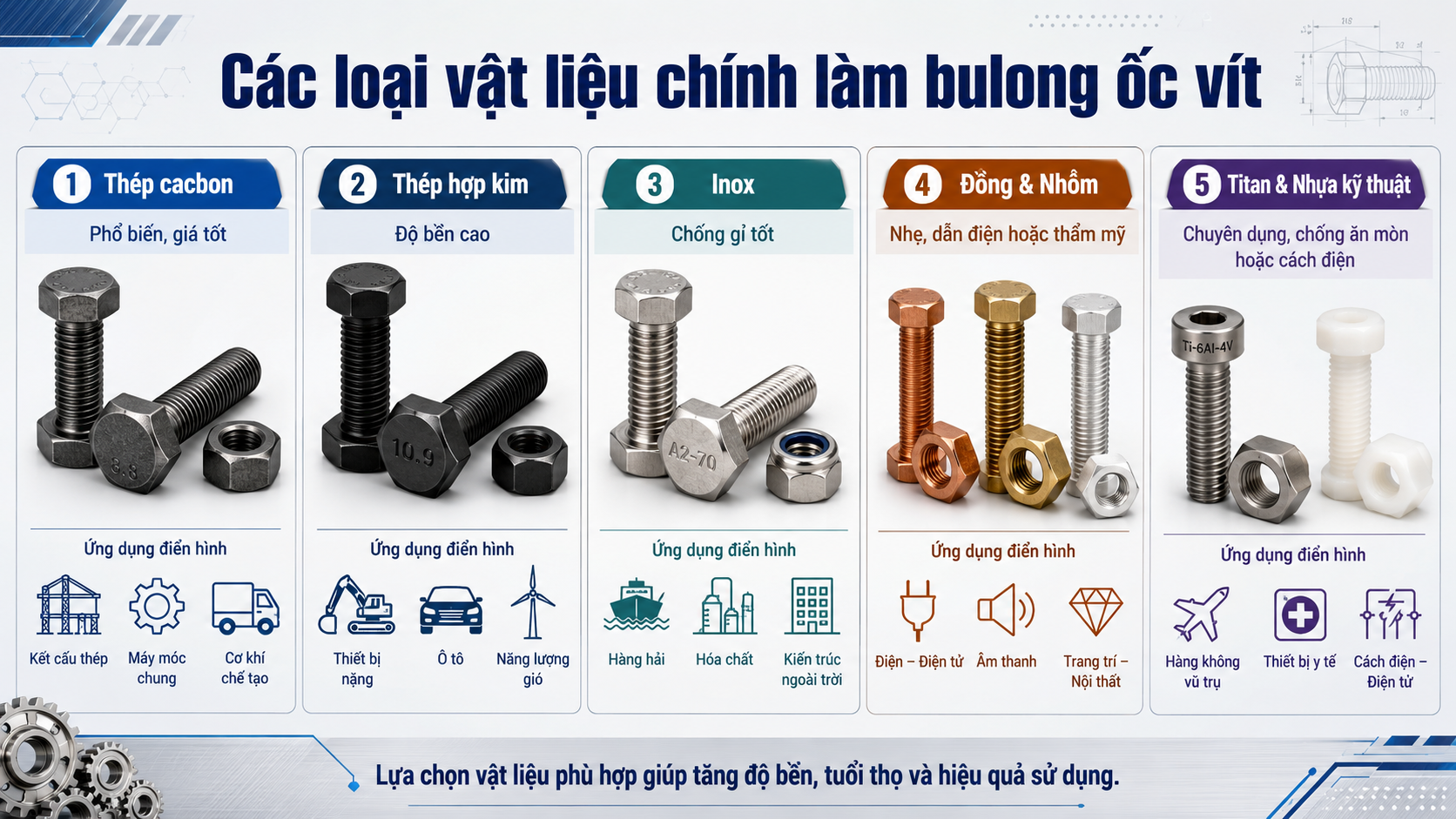 Các loại vật liệu chính làm bulong ốc vít 01