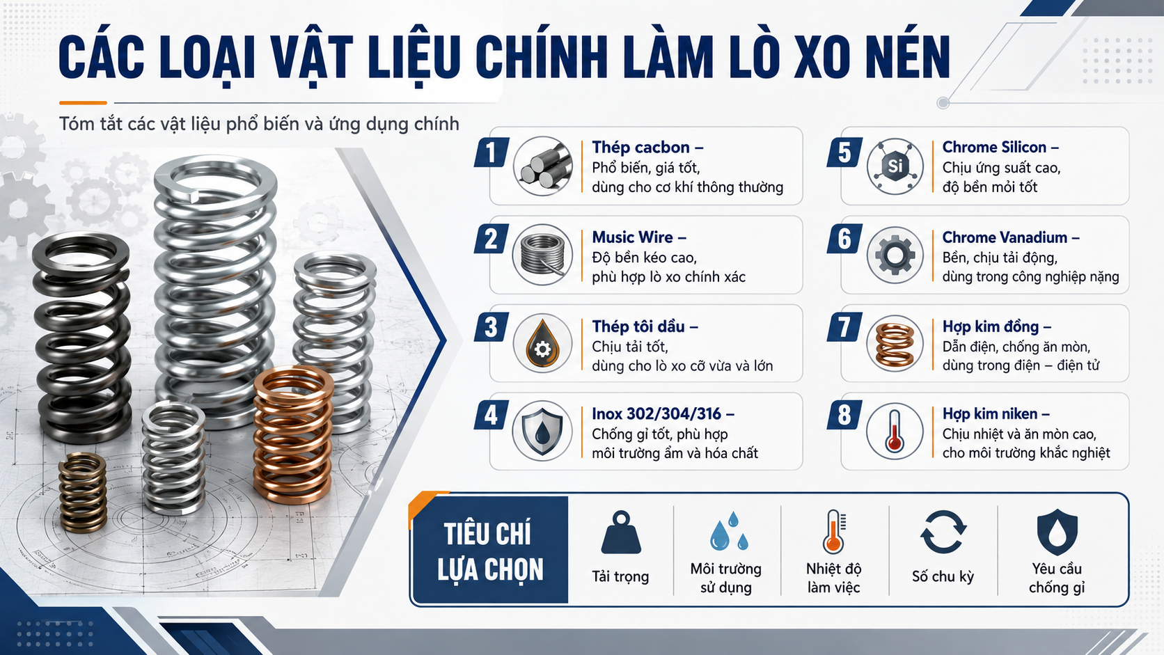 Các loại vật liệu chính làm lò xo nén