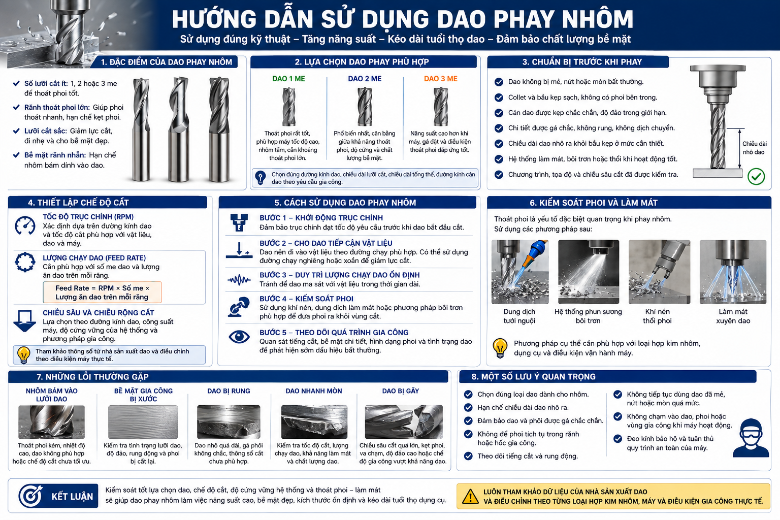 Hướng Dẫn Sử Dụng Dao Phay Nhôm Đúng Kỹ Thuật