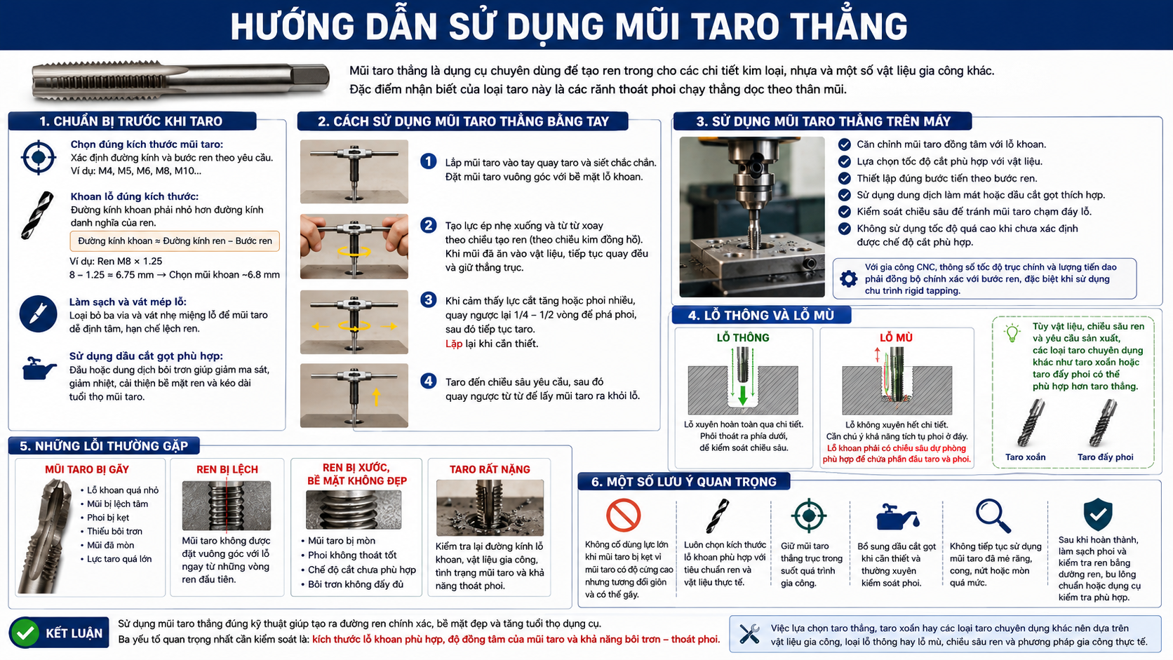 Hướng Dẫn Sử Dụng Mũi Taro Thẳng Đúng Kỹ Thuật