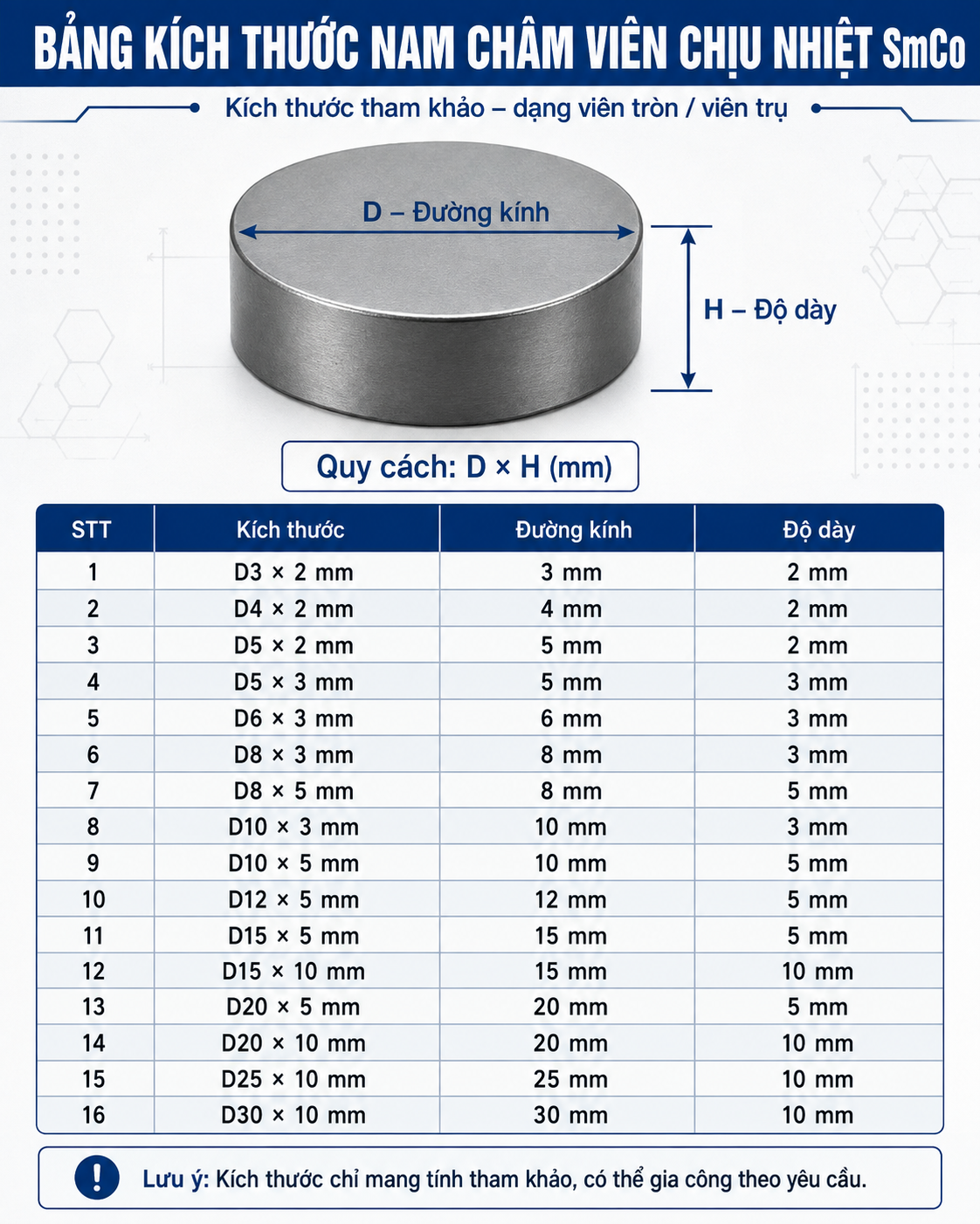 bảng kích thước nam cham