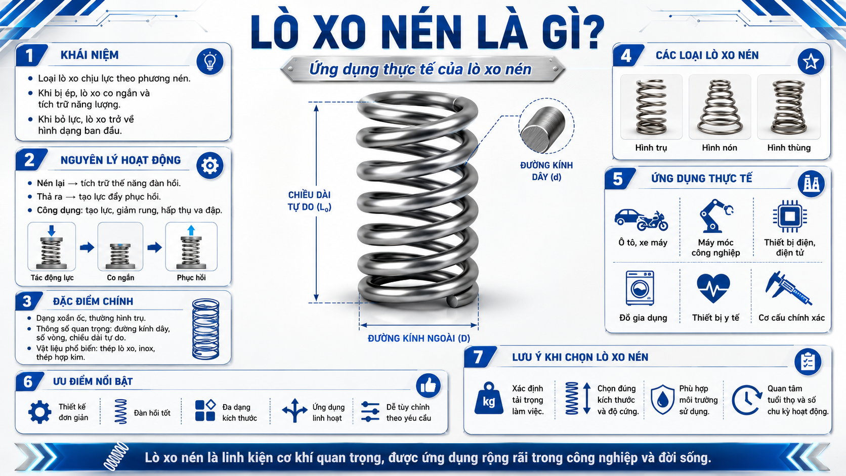 lo xo nen la gi