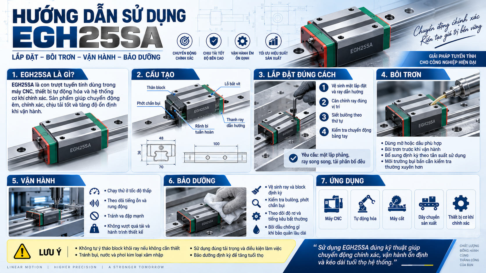 sử dụng EGH25SA