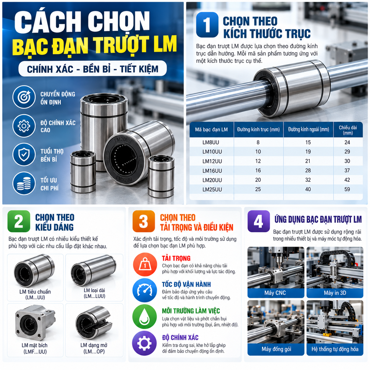 cách chọn bạc đạn trượt LM