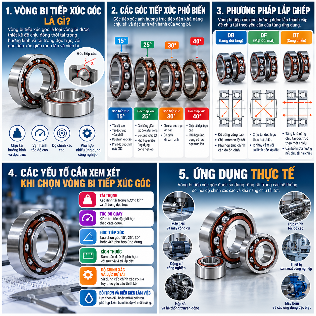 cách chọn vòng bi tiếp xúc góc 01