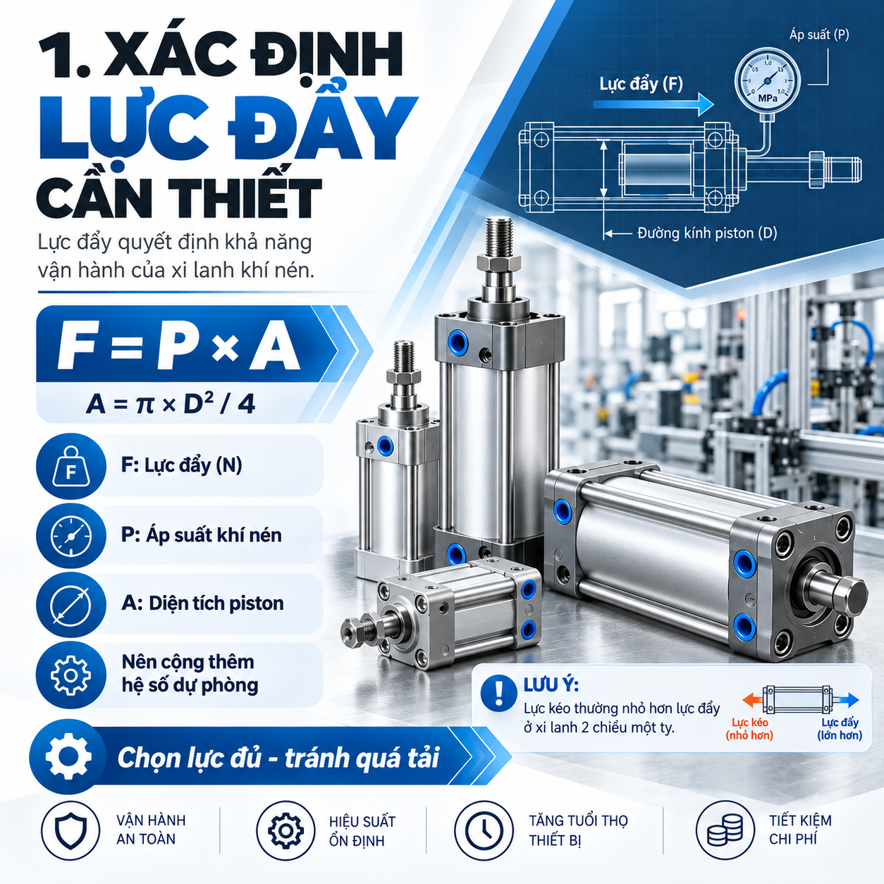 cách chọn xi lanh khí nén tiêu chuẩn 01